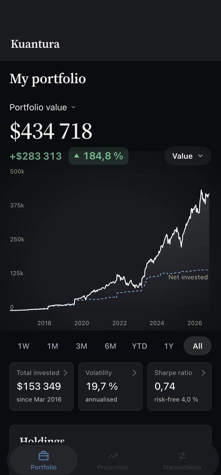 Kuantura on a phone: portfolio value, performance chart, key metrics and holdings