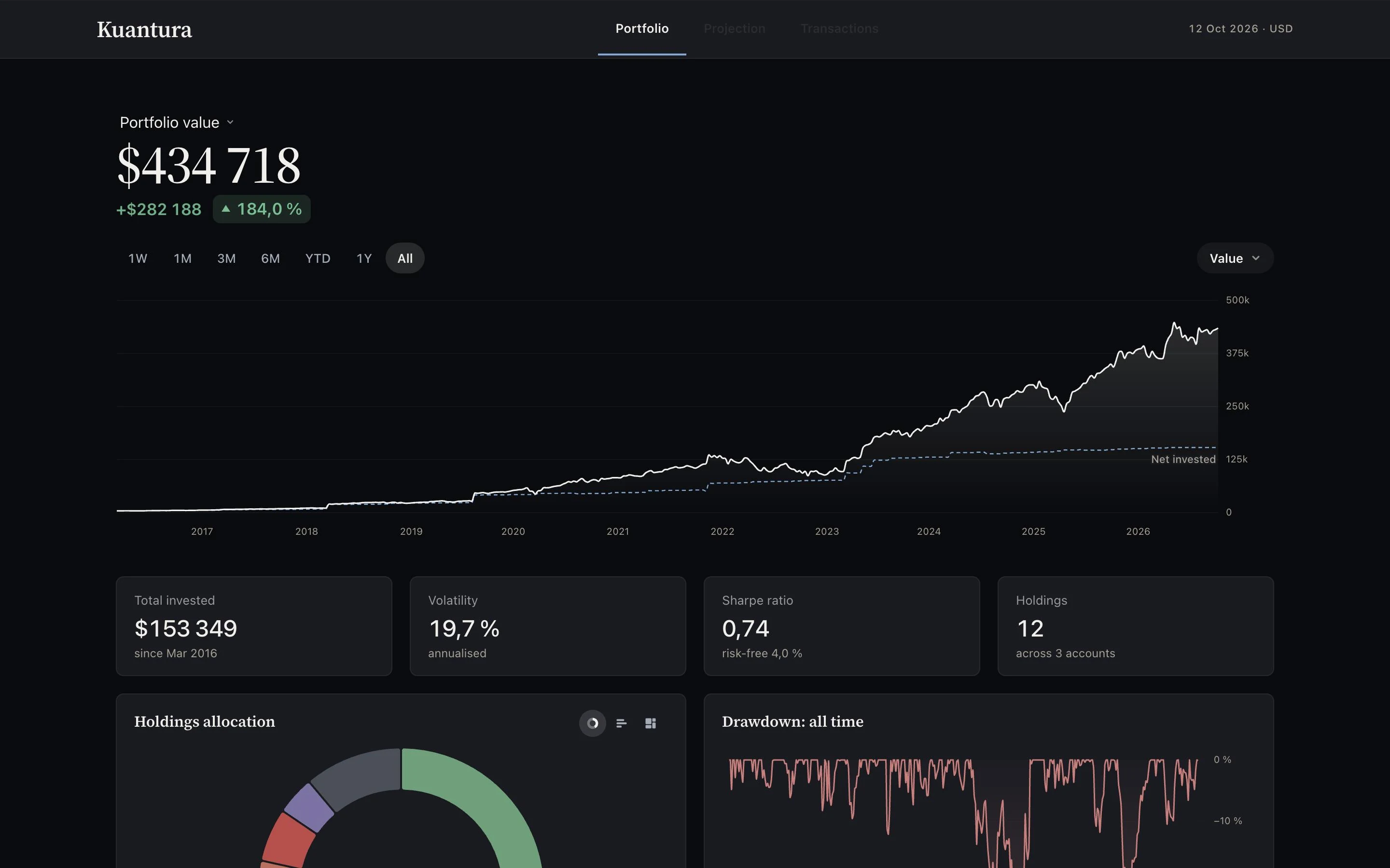 Kuantura portfolio overview: holdings, weights, returns and trend across one dashboard